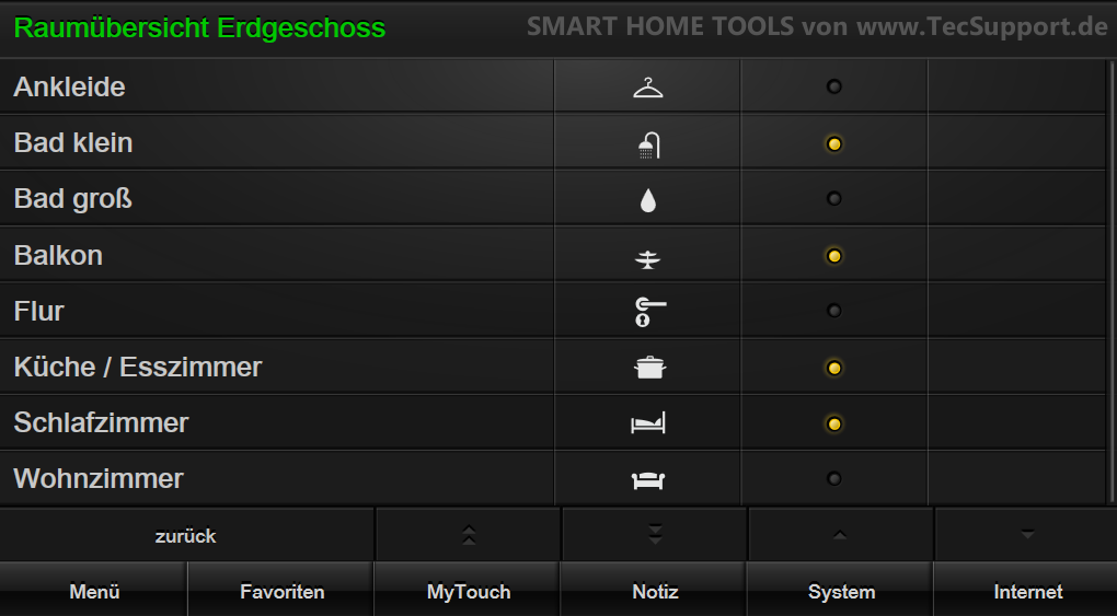 Gira QuadClient Template / Funktionsvorlage von www.TecSupport.de SMART HOME TOOLS KNX - Navigation mit Status. Tutorials